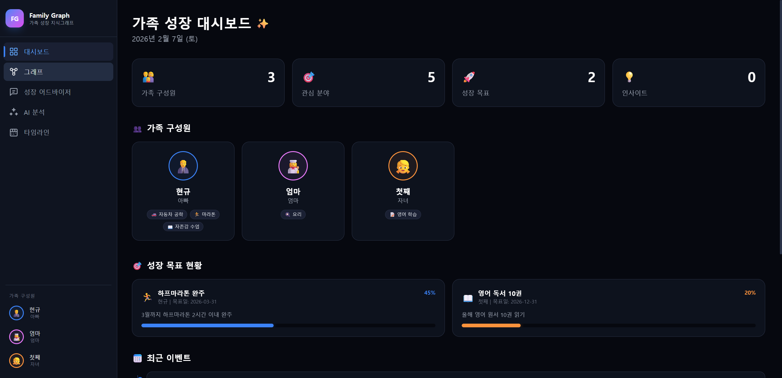 Family Graph screenshot